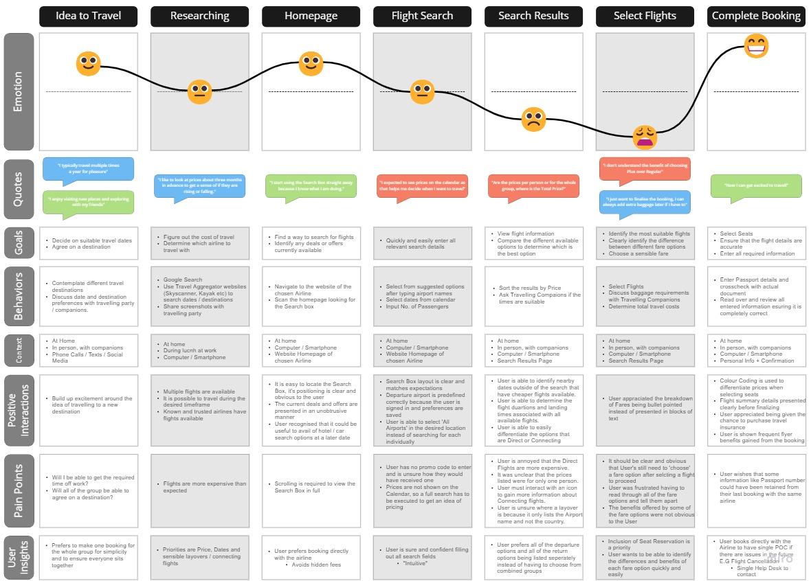 Customer Journey Map