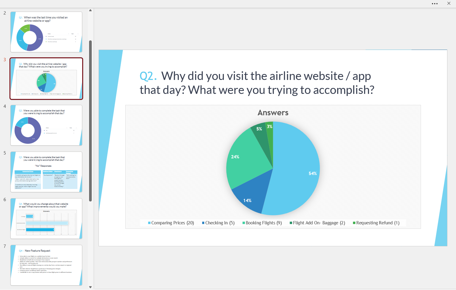 Survey Results Powerpoint