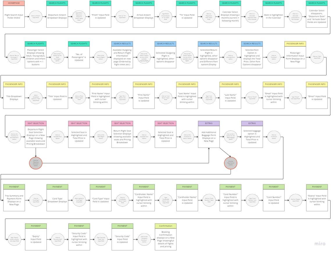 User Flow Diagram